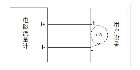 ③　分体电磁流量计有源4-20ma输出接线 分体电磁流量计无需特殊定制同时支持有源和无源4-20ma